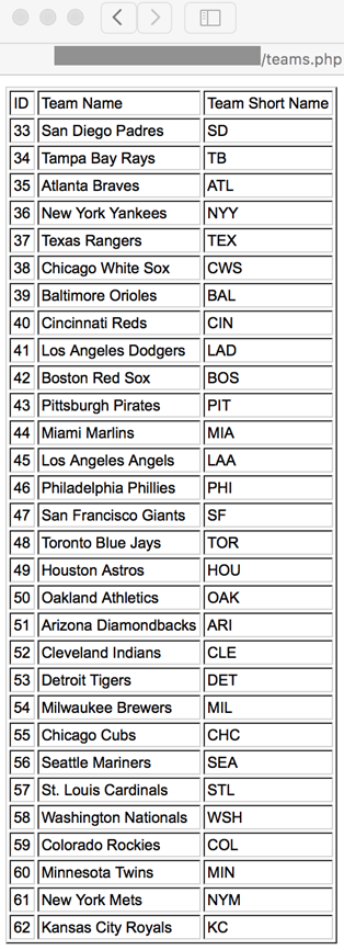 Failover Private Virtual IP-2