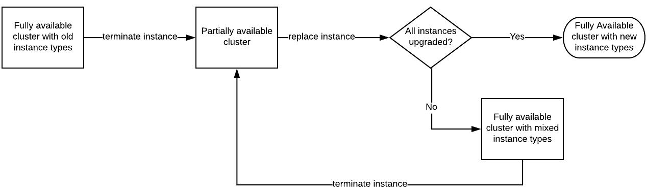 WP Engine EC2 Upgrade-1