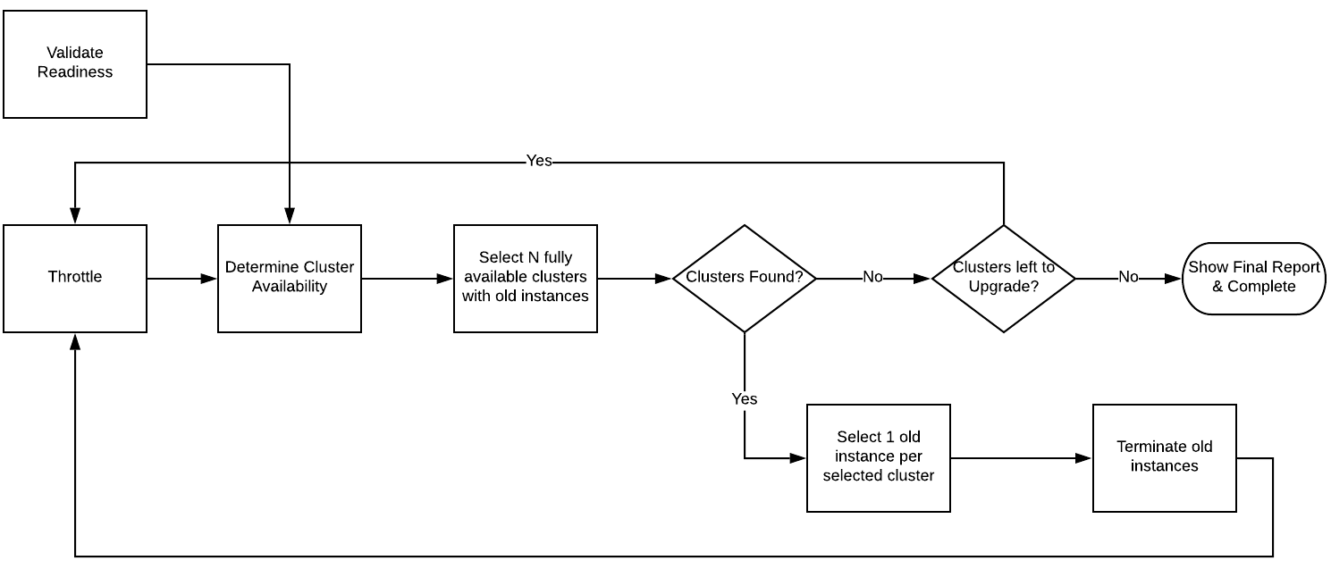 WP Engine EC2 Upgrade-3