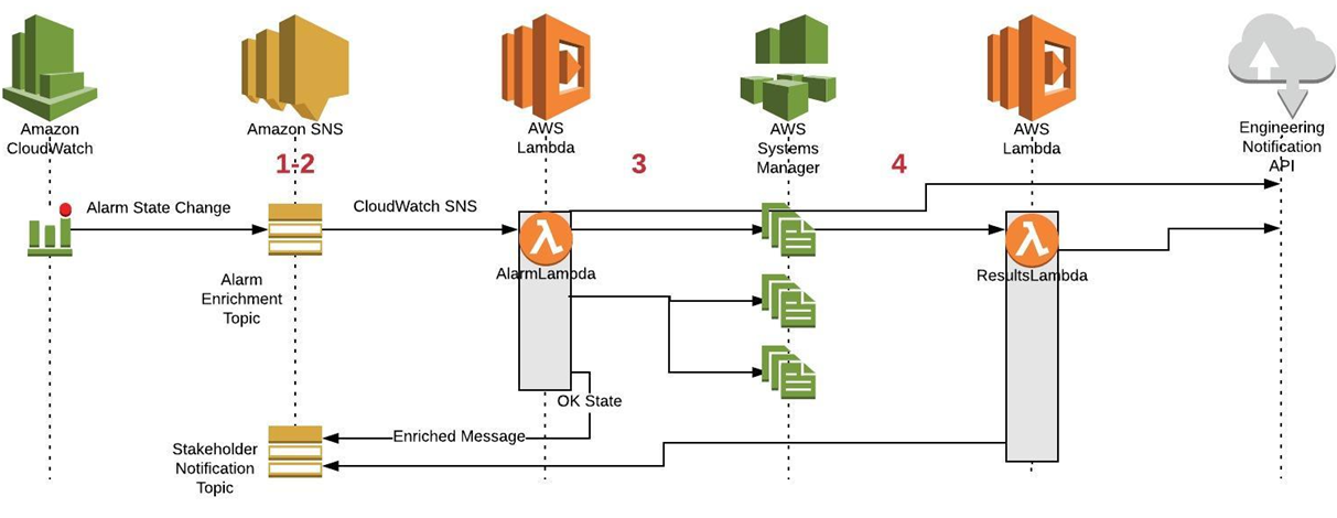Onica-AWS Systems Manager-2