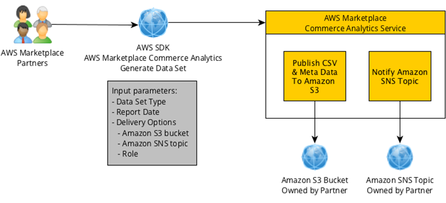 Tackle-AWS Marketplace-1