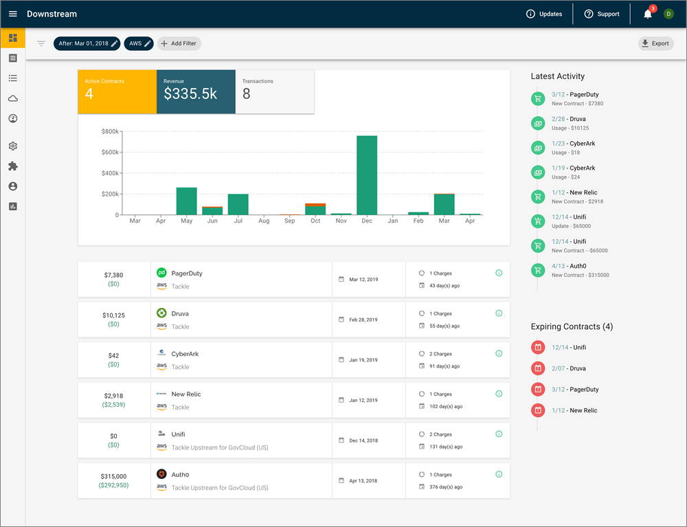Tackle-AWS Marketplace-2