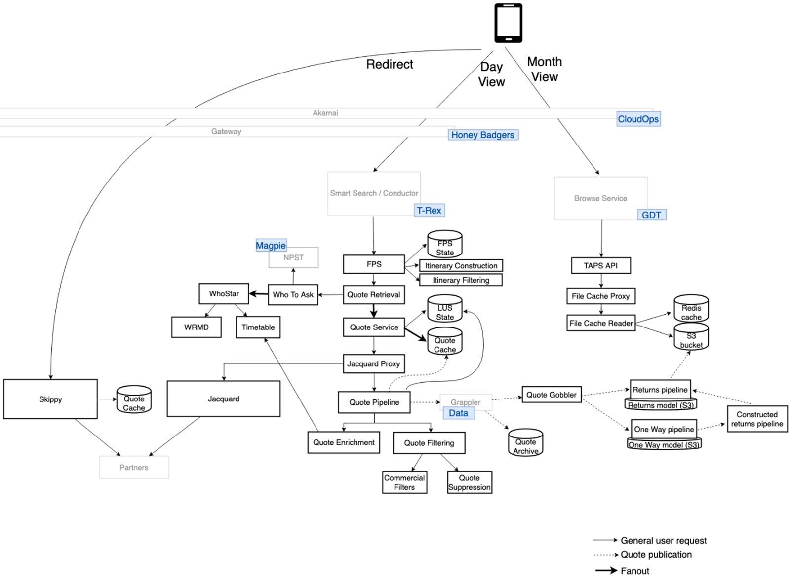 DevOpsGroup-Skyscanner-2