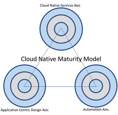DevOpsGroup-Skyscanner-1.1