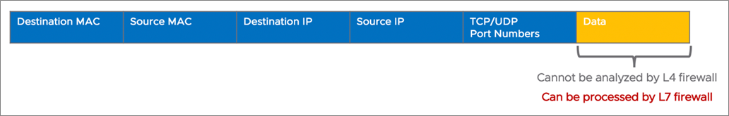 VMware Clound on AWS Firewalls-2