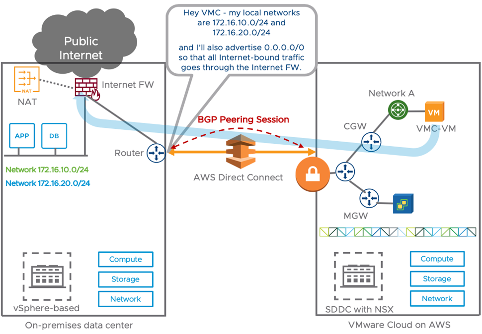 VMware Clound on AWS Firewalls-3