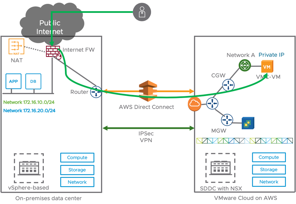 VMware Cloud on AWS Firewalls-4