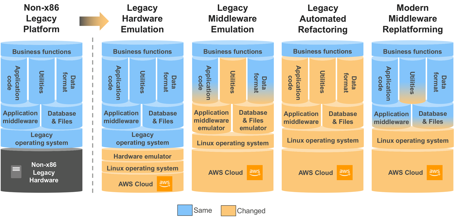 Demystifying Mainframe Migration-1