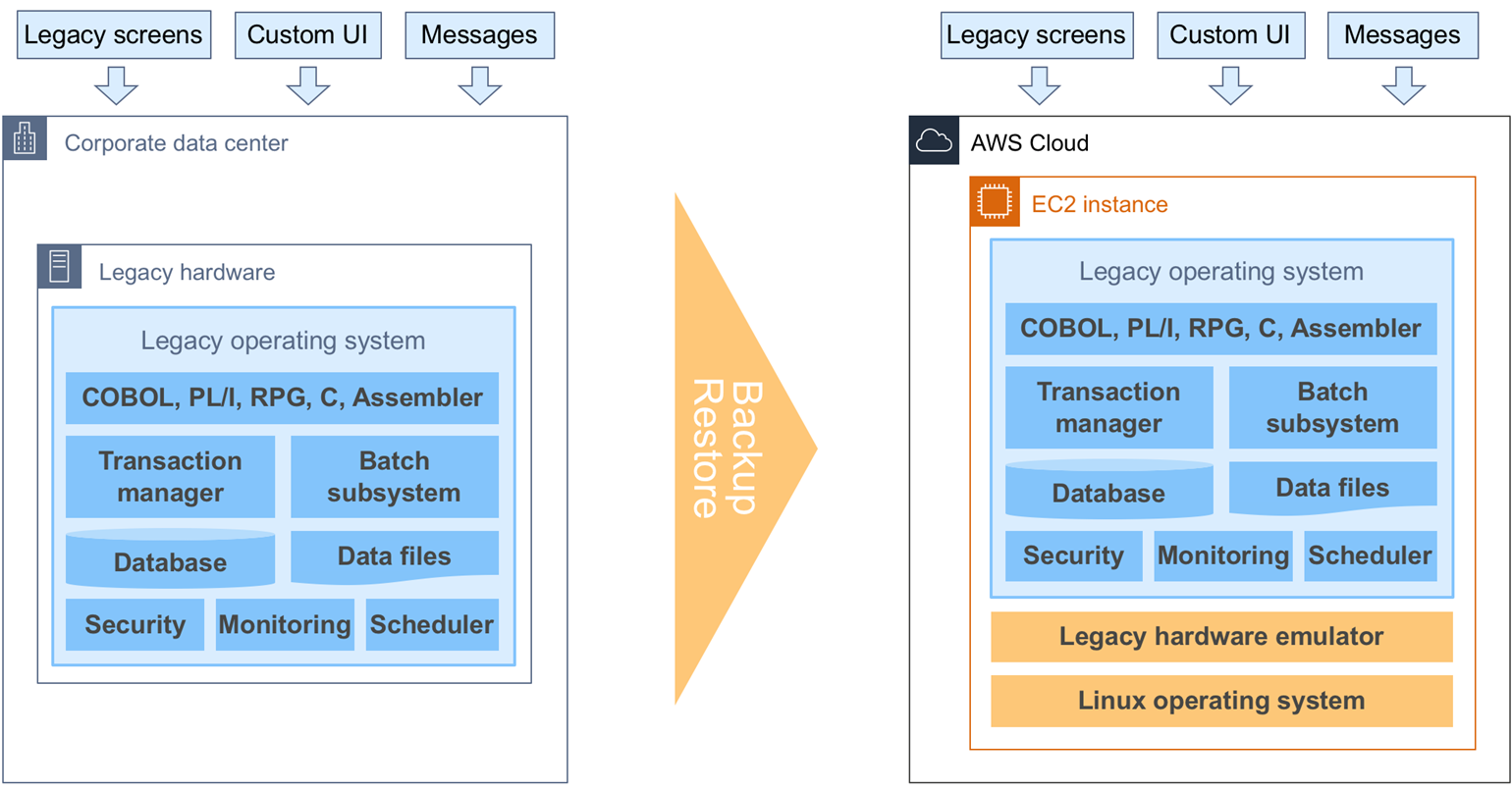 Demystifying Mainframe Migration-2