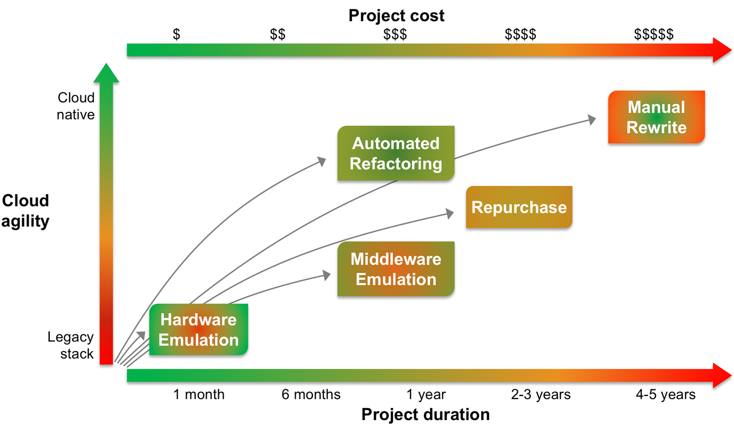 Demystifying Mainframe Migration-3