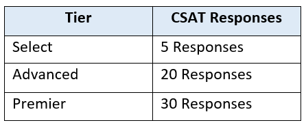 APN CSAT Updates-1