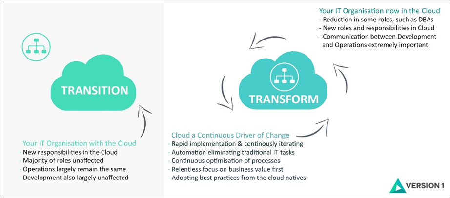 Version 1_Cloud to Transform-1