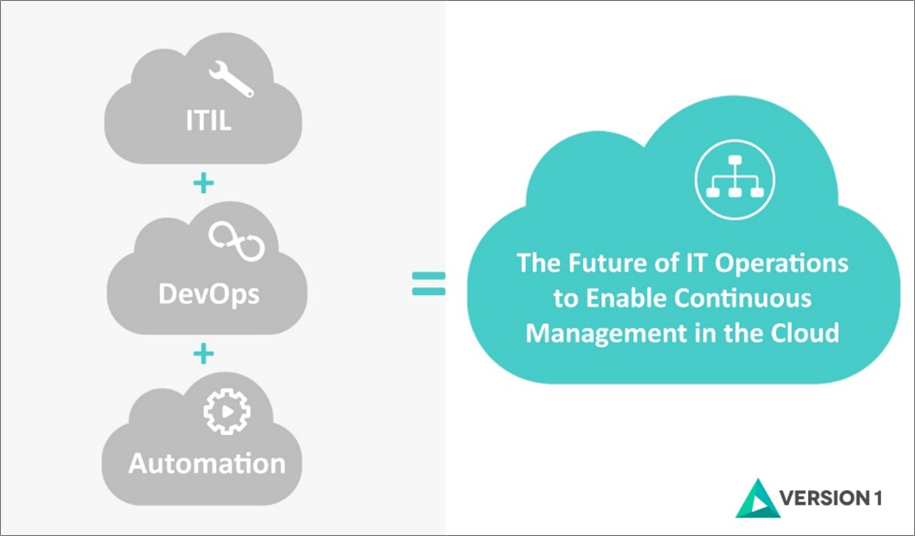 Version 1_Cloud to Transform-3