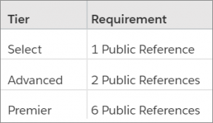 Public-References-Table-2019-1