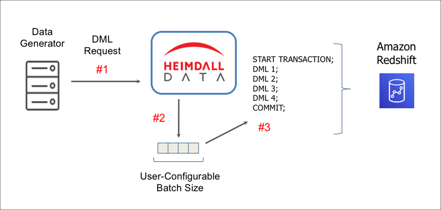 Heimdall Data-Amazon Redshift-2.1