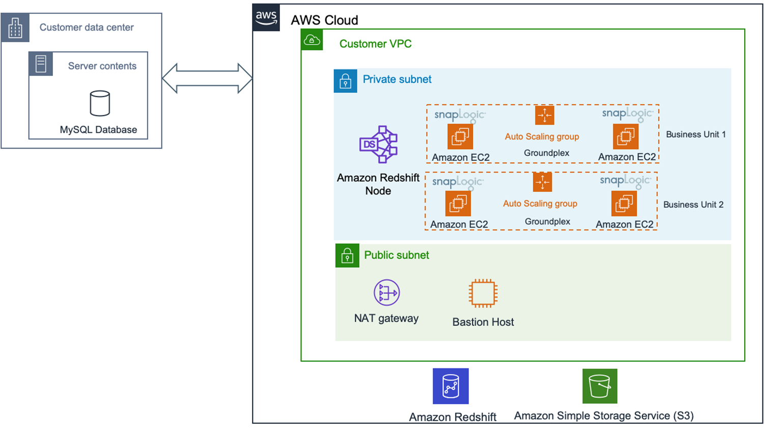 SnapLogic-Redshift-2