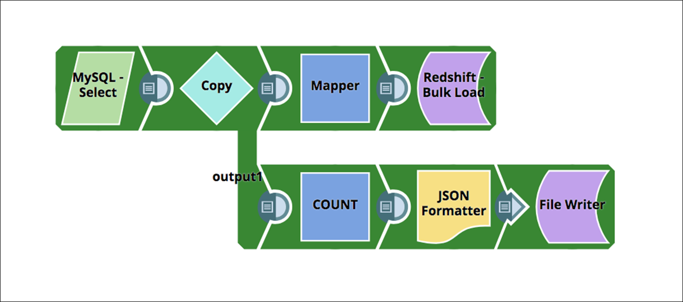SnapLogic-Redshift-5