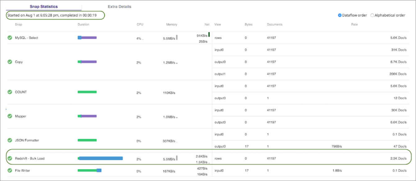 SnapLogic-Redshift-6