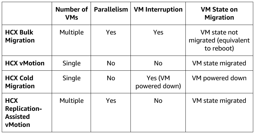 Oracle-AWS-VMware-Migration-1