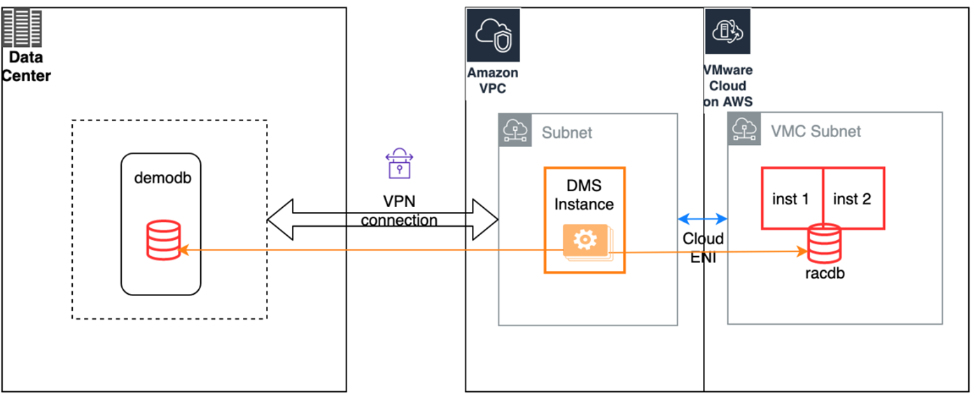 Oracle-AWS-VMware-Migration-2