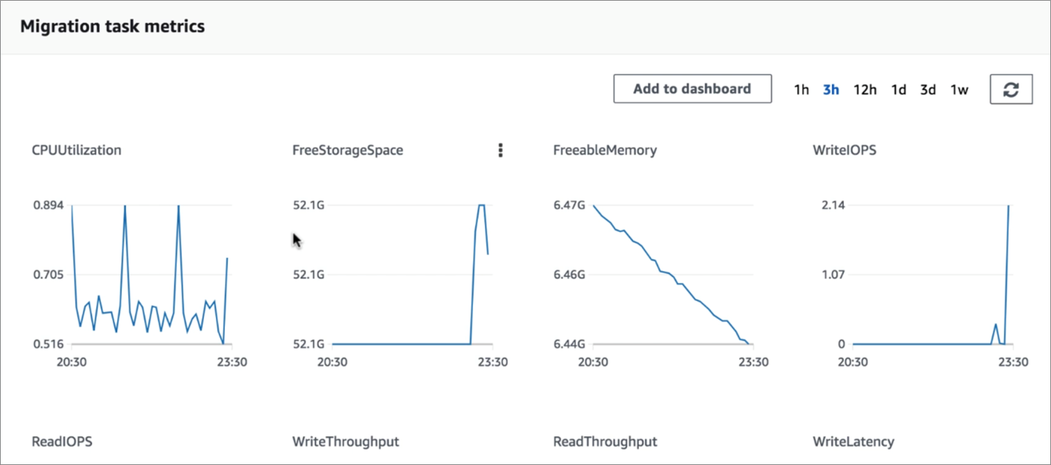 Oracle-AWS-VMware-Migration-5