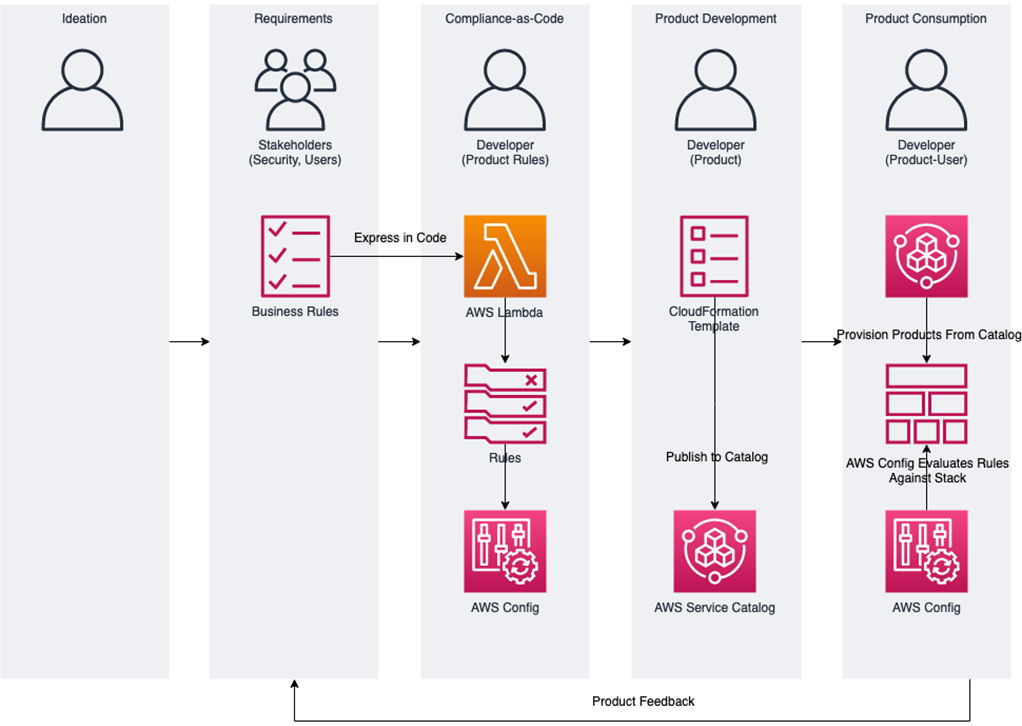 Compliance-as-Code-1