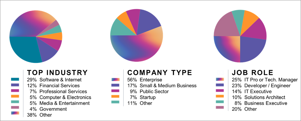 re-Invent-2019-Sponsors-1