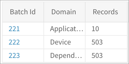 TDS-Migration-Factory-3