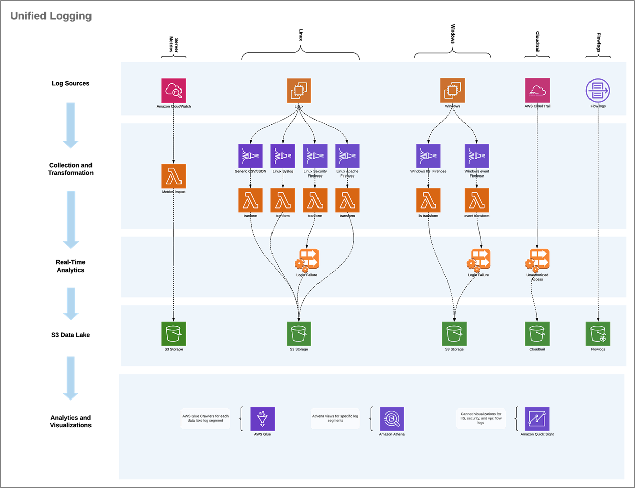 APN Blog - Cloudticity-HITRUST-3