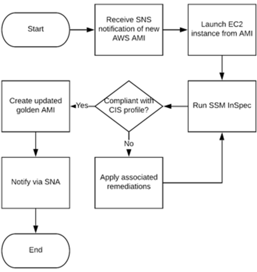 APN Blog - Cloudticity-HITRUST_1