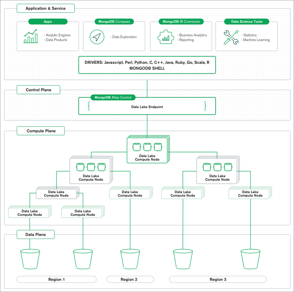 MongoDB-Atlas-Data-Lake-1