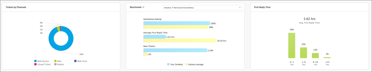 APN Blog - Cloudticity-HITRUST-5