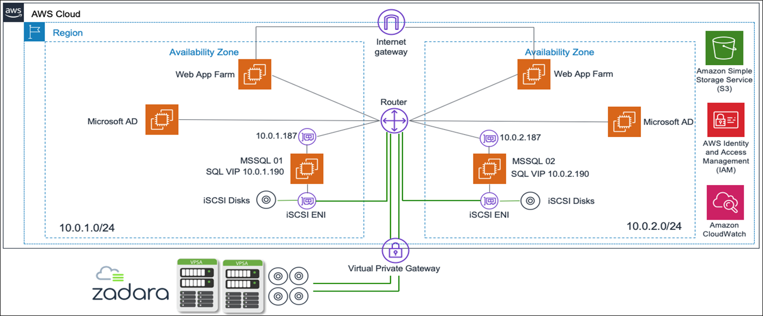 Zadara-MSSQL-1