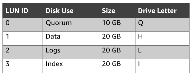 Zadara-MSSQL-11