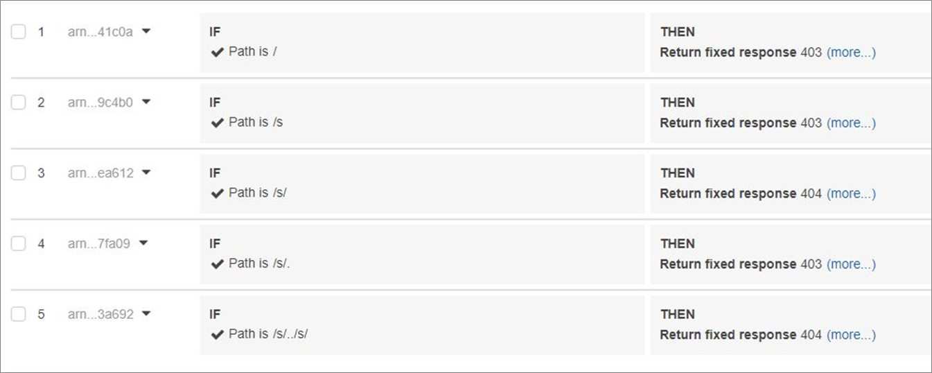 Cprime-Atlassian-CloudFront-2