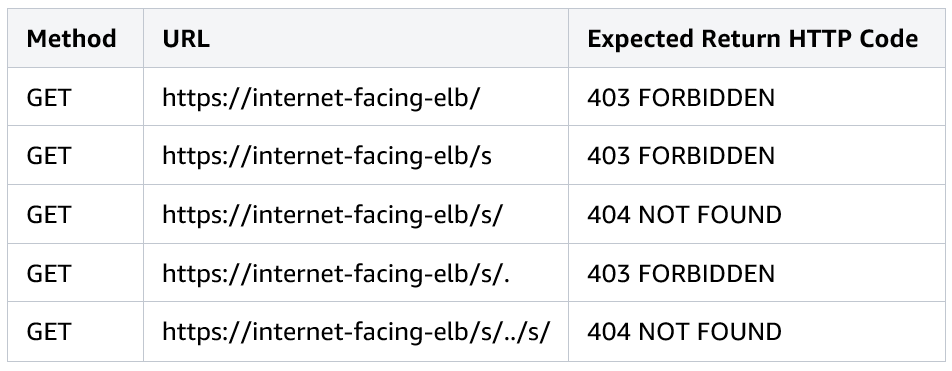 Cprime-Atlassian-CloudFront-3