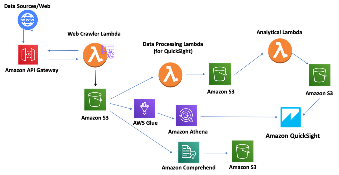 Accenture-Market-Intelligence-2.1