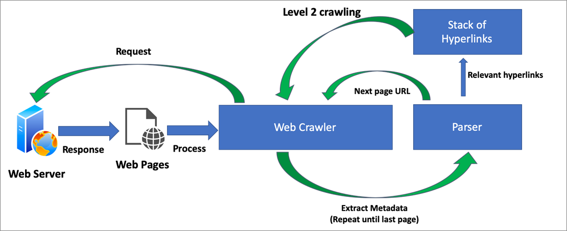 Accenture-Market-Intelligence-3.1
