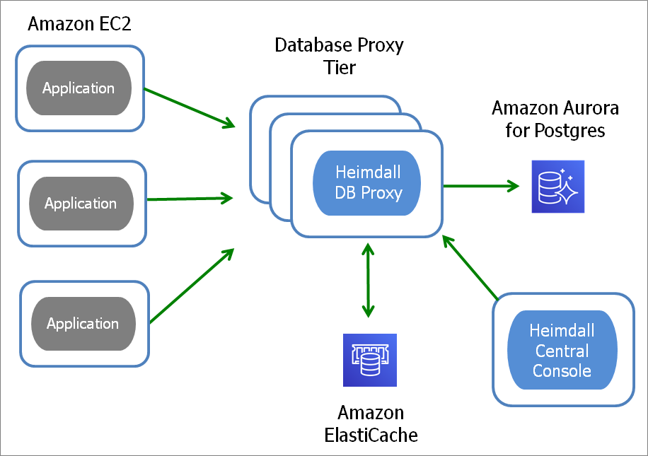 Heimdall Data Read-Write-9