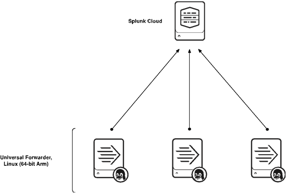 Splunk-Linux-Graviton-1