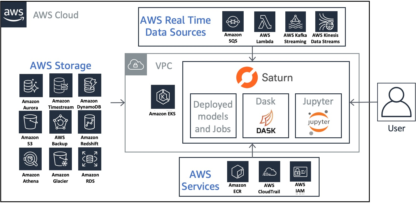 Saturn-Python-EC2-Spot-1