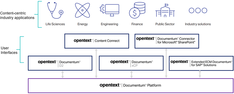 OpenText-Documentum-1