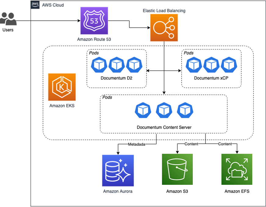 OpenText-Documentum-6