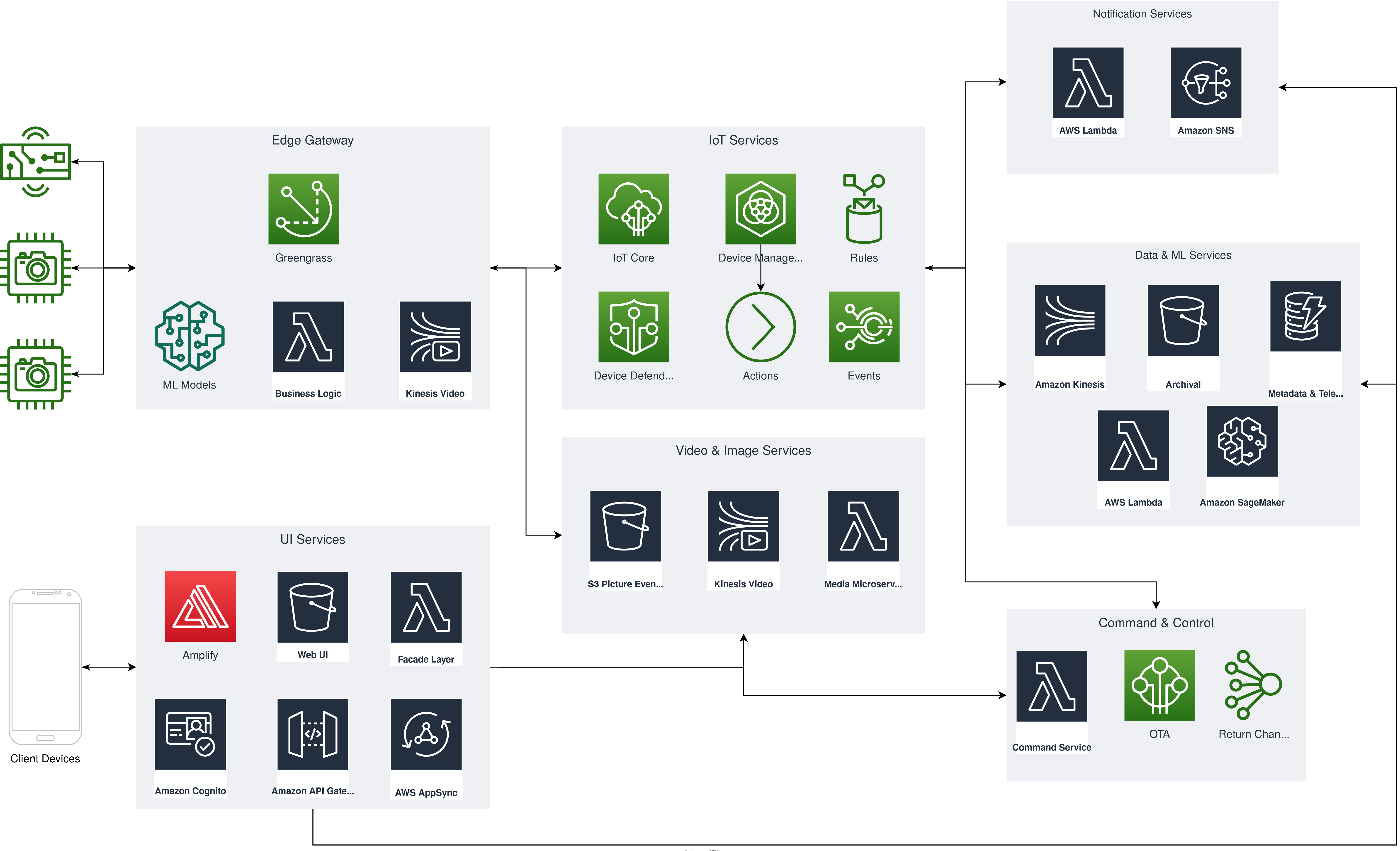 TensorIoT-SafetyVisor-1.1