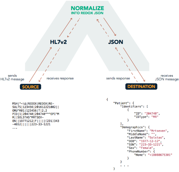 Redox-Interoperability-1