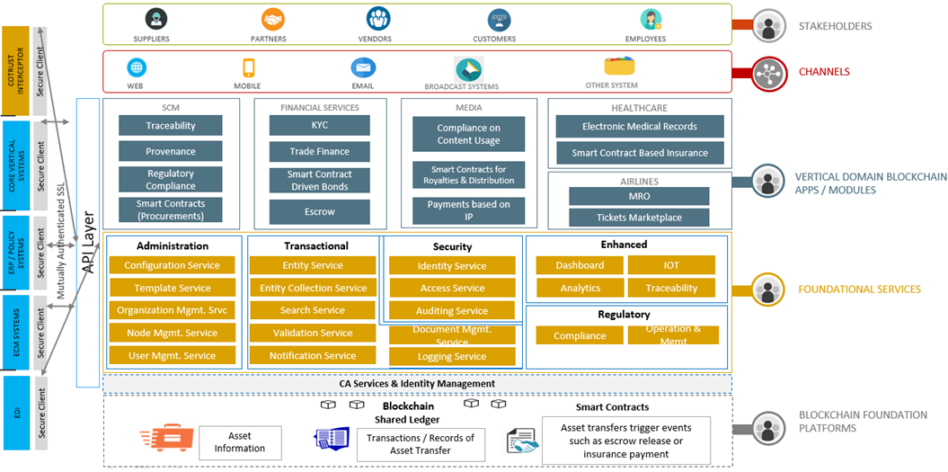 HCL-Blockchain-CoTrust-1