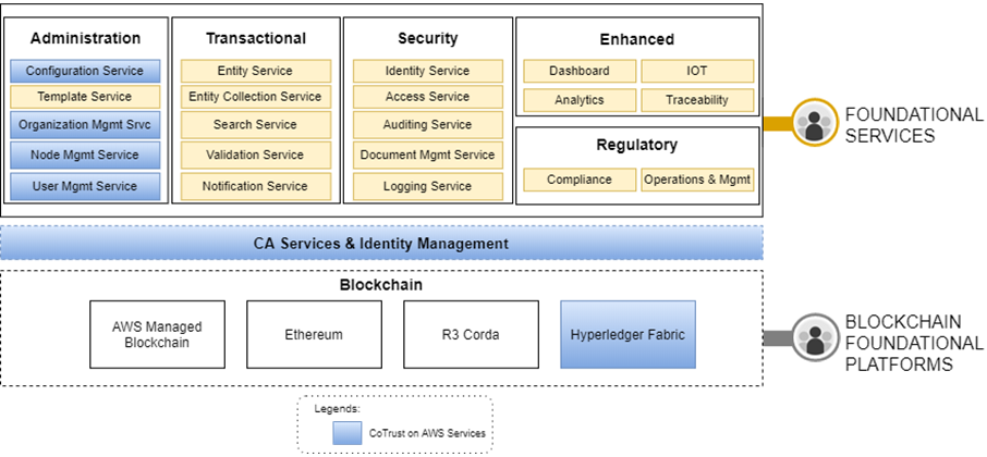 HCL-Blockchain-CoTrust-2