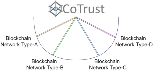 HCL-Blockchain-CoTrust-3