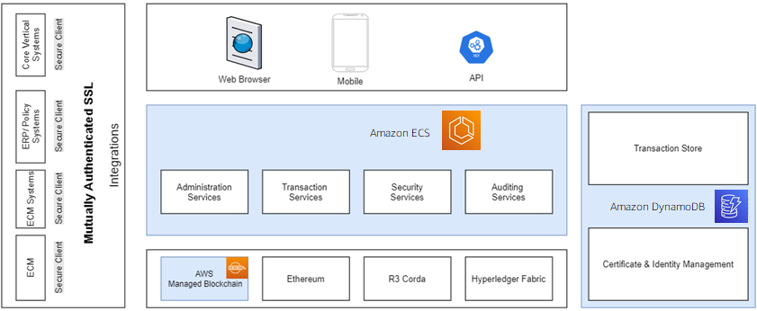 HCL-Blockchain-CoTrust-6