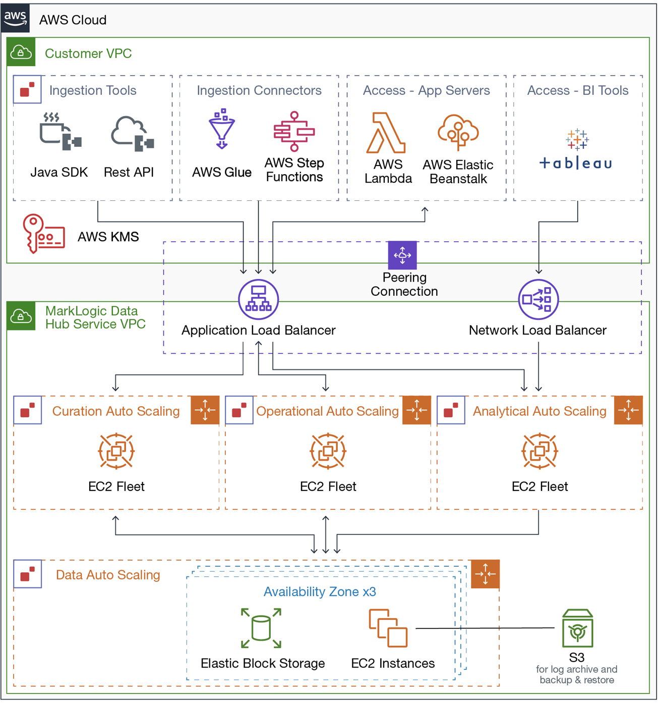 MarkLogic-Knowledge-Graph-4